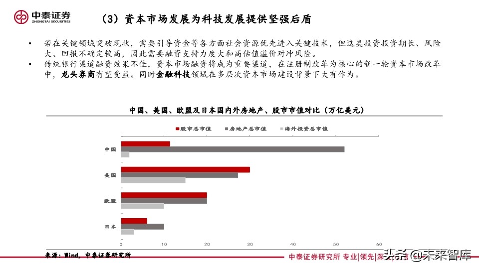 四季度投資策略：聚焦雙循環(huán)，硬科技和新消費的再定義