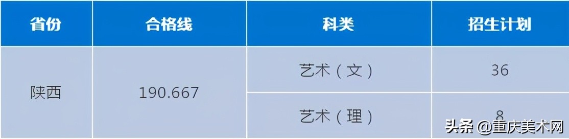 西安外国语大学、西安工程大学、西安培华学院2021校考成绩发布