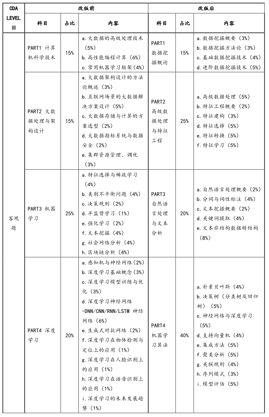 十年芳华，逐梦前行 | 记录我的数据科学家成长之路