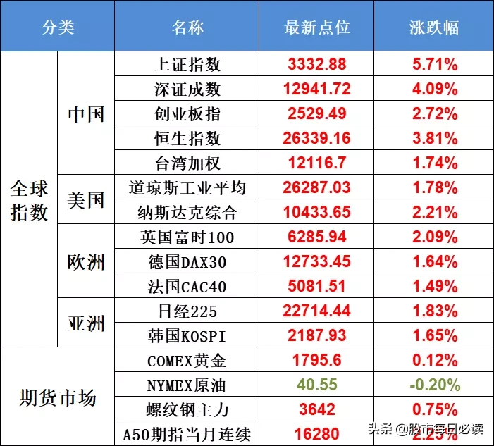 新闻联播提及A股表现！没赶上券商股还有这些影