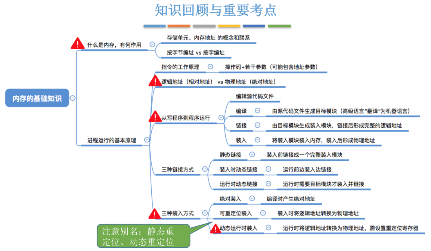 操作系统基础28-内存基础知识