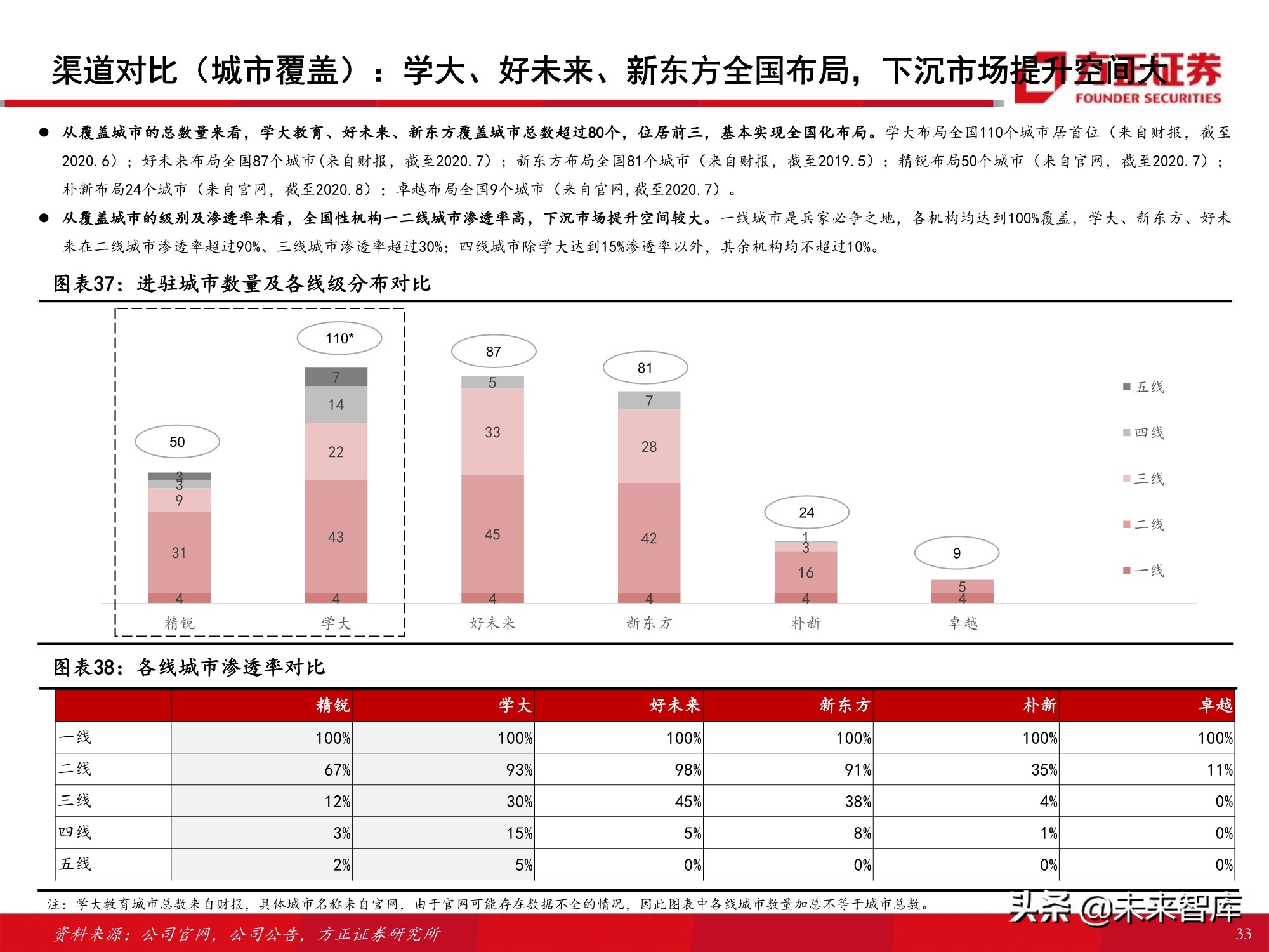 K12课外培训行业专题报告：筚路蓝缕，玉汝于成