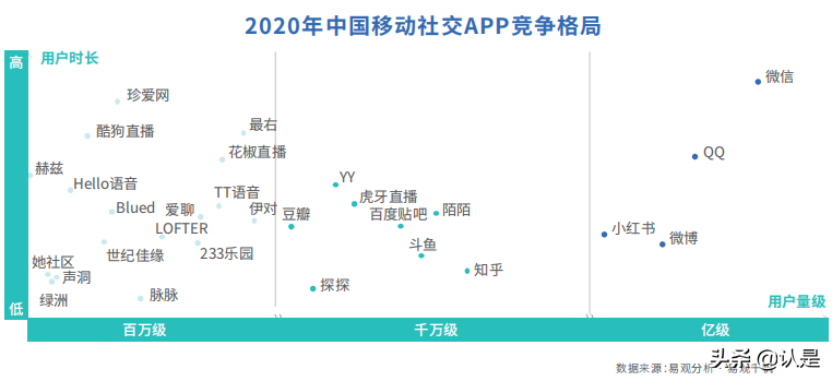 社交营销专题研究：中国移动社交营销发展白皮书2021