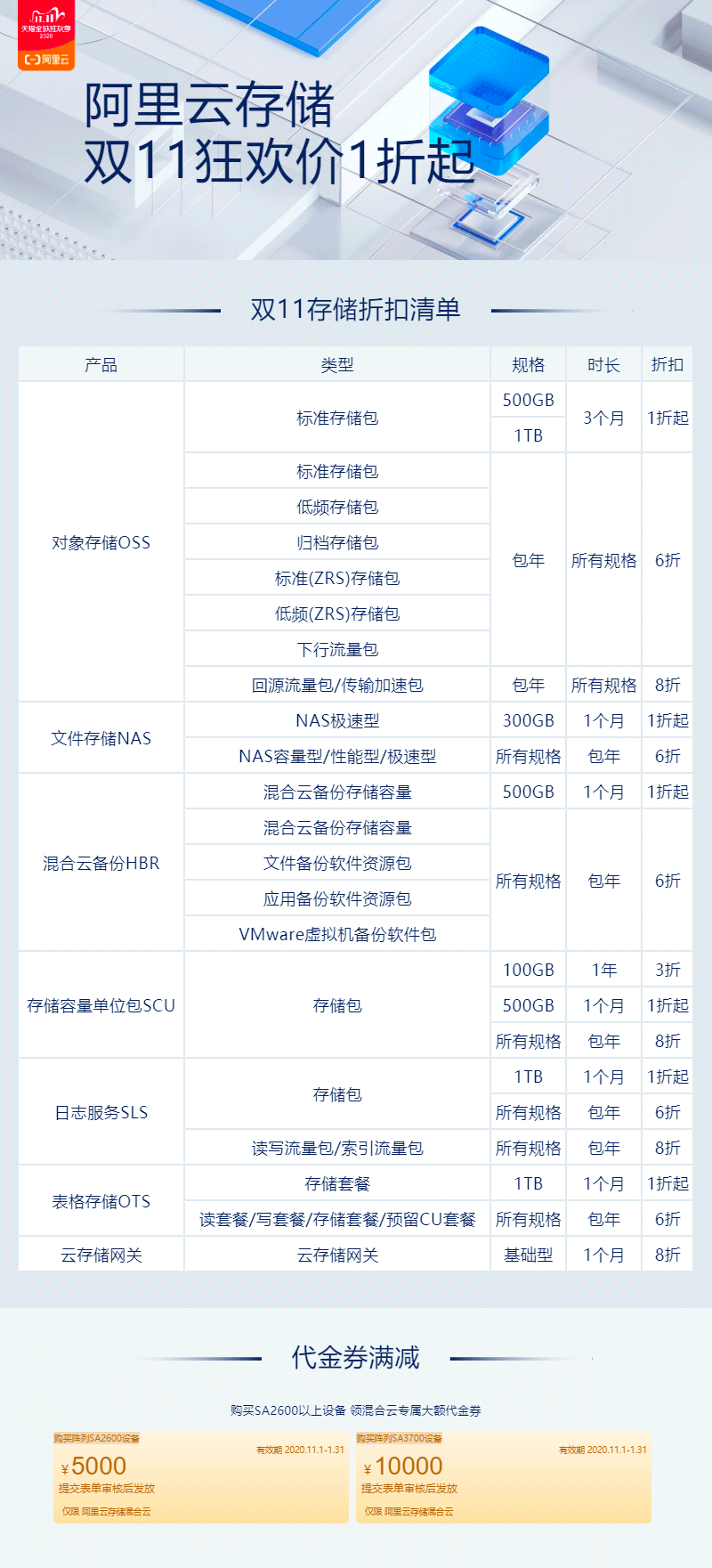 终极清单来了！阿里云双11爆款揭晓