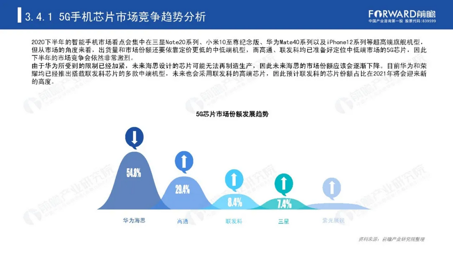 中国5G芯片市场现状分析