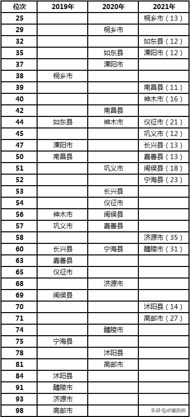 最新！中国县城100强