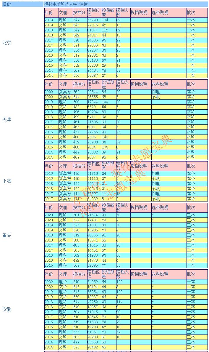 桂林电子科技大学值得去吗?学校算好大学吗(图10)