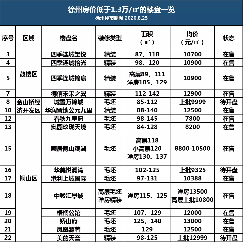 不妙!徐州有银行开始上调房贷利率