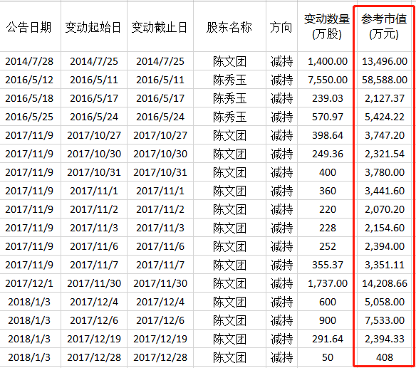 又亏30亿，6万多股民被这个公司坑惨！有赌徒2毛
