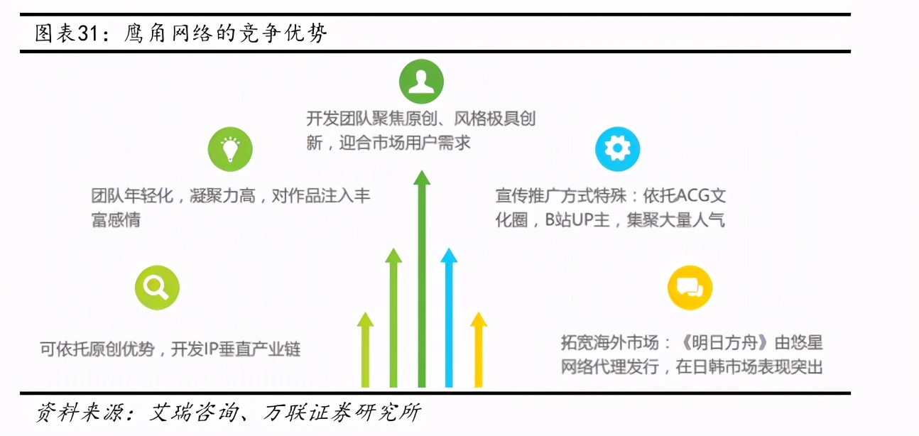互聯網傳媒行業深度報告：Z世代占據C位，5G重塑新機遇