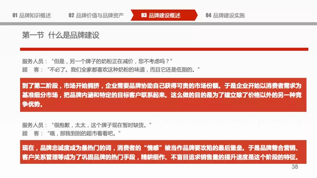 企业品牌建设概论