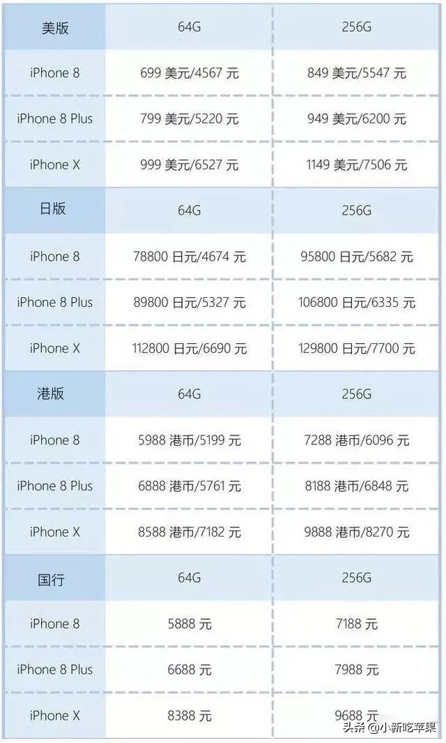 iPhone国行、港版、美版、日版有什么区别？