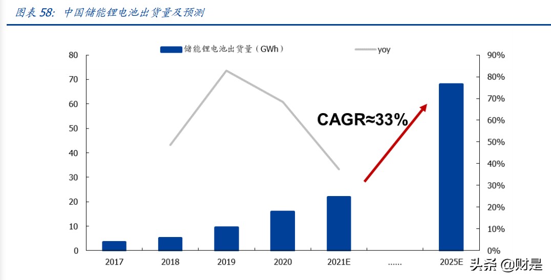 欣旺达专题研究：消费业务盈利提升，动力电池蓄势待发