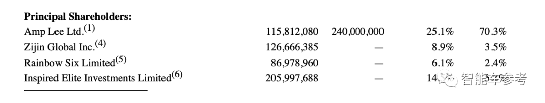 理想汽车港版招股书新增“强制退市”风险提示！另有9大变化