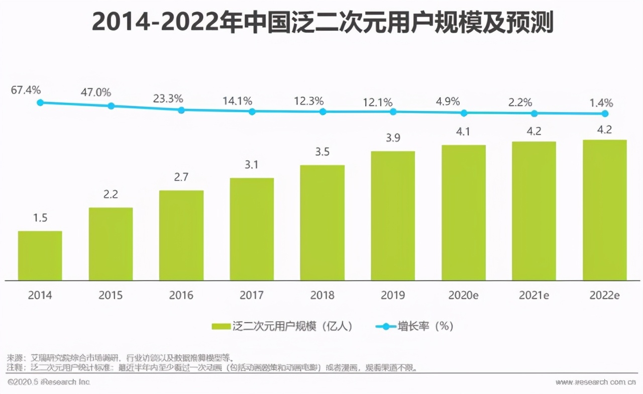 发布30余部优质国漫片单，优酷<a href=