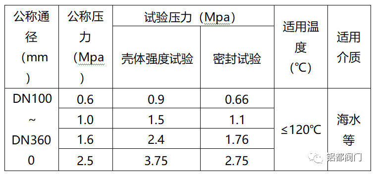 海水專用雙向軟密封法蘭蝶閥