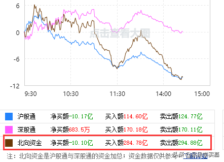 9月28日操作贴：医药、白酒、证券、半导体、军工如何操作？