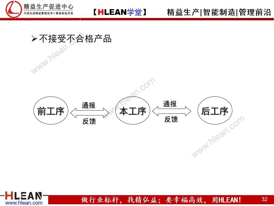 「精益学堂」全面质量管理教材<上篇>