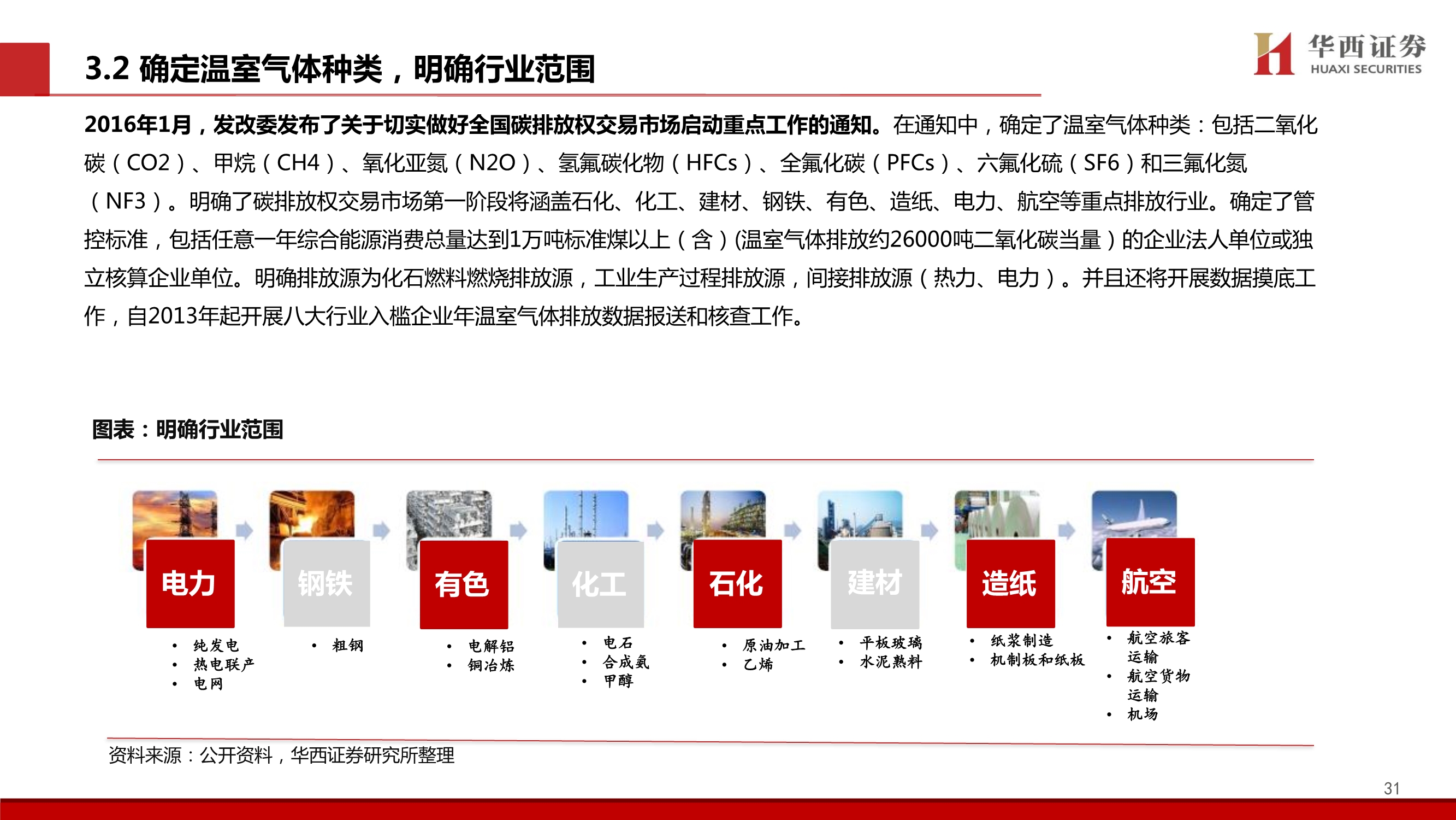 造纸行业碳中和专题报告：林业碳汇百亿市场蓄势待发