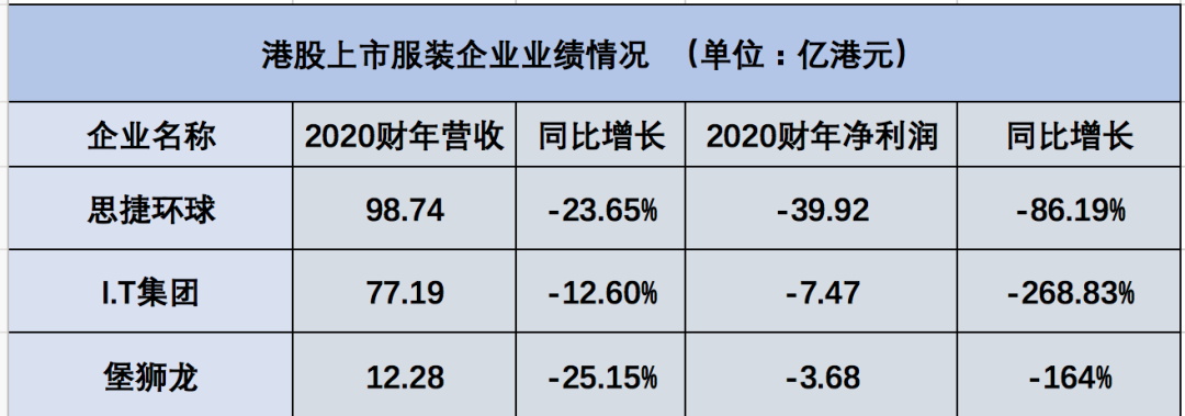 Esprit大溃败，港资品牌难过“中年危机”