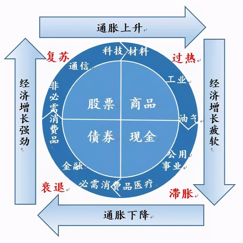 《富爸爸》到底说了个啥？无非就是赚钱的事儿，七句话就概括了