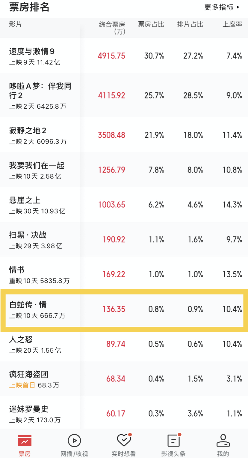 白蛇传情百度云手机版网盘完结版链接自取吧