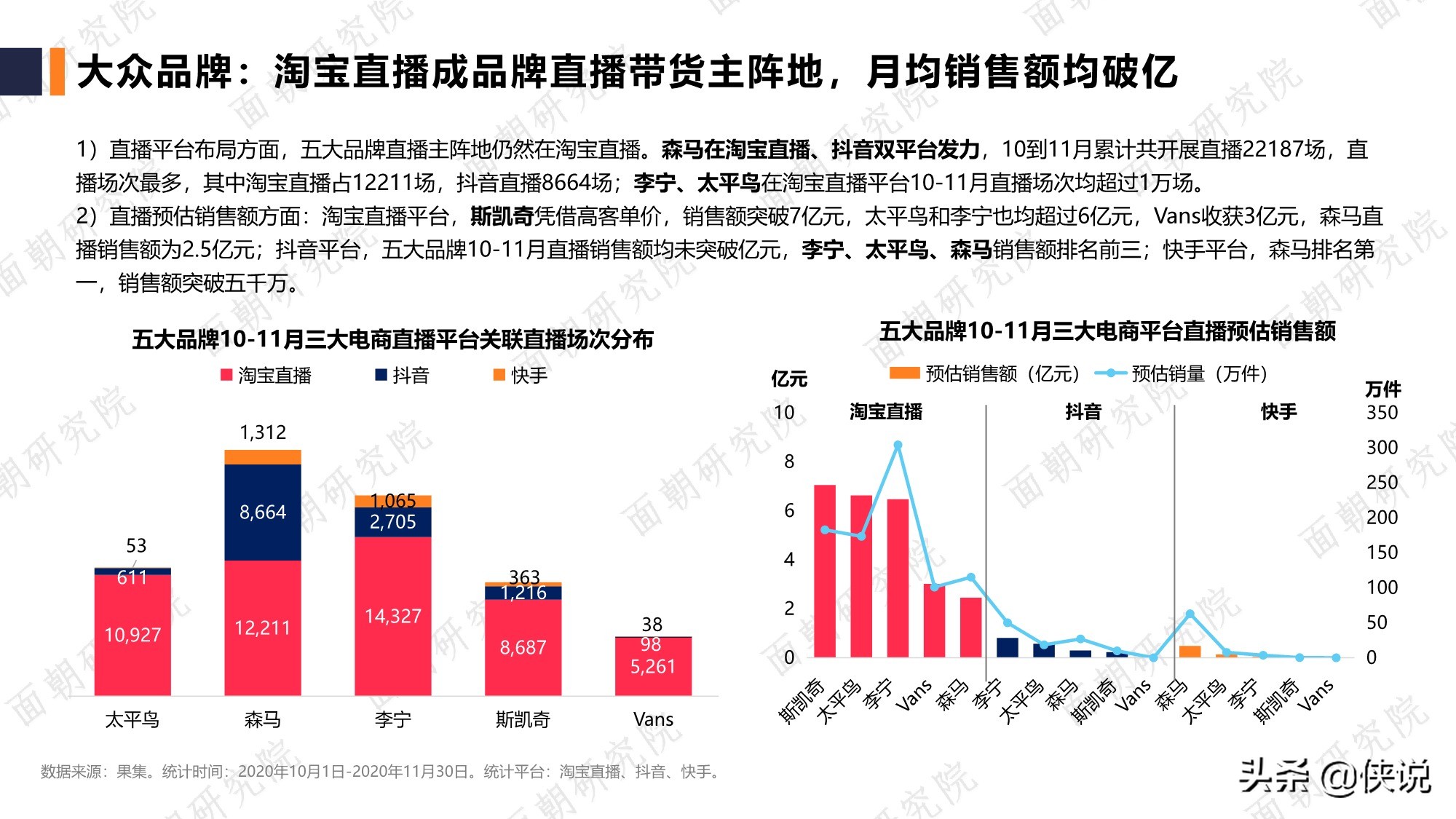 面朝：服装品牌行业研究报告