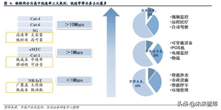 物联网AIoT产业研究：智能革命开启AIoT大时代