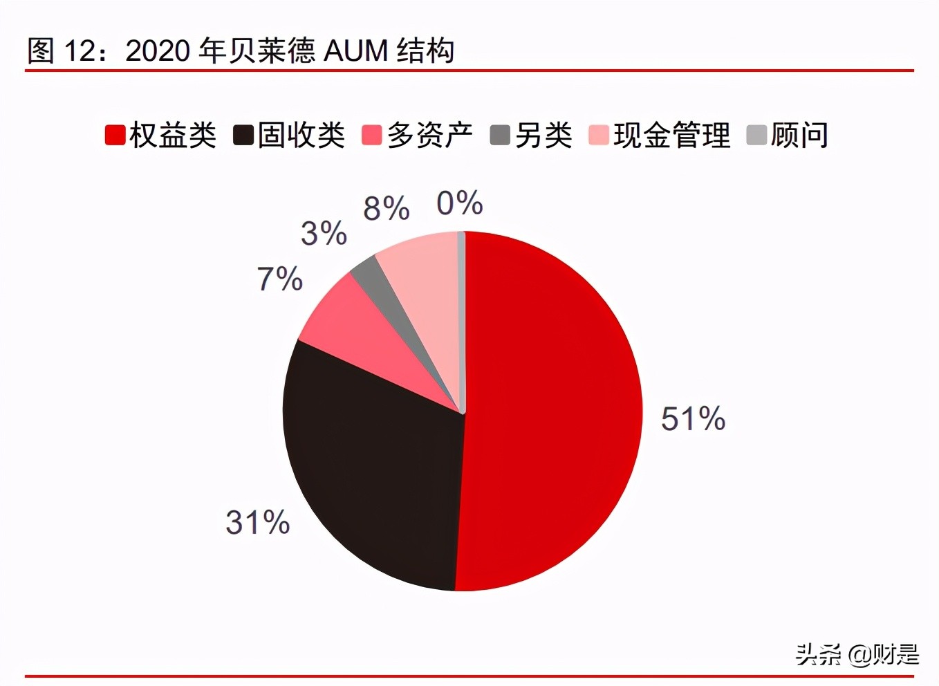 资产管理行业深度研究报告：寻找全球最卓越的上市资管公司