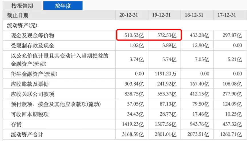 ESG报告成果显著，却难掩旭辉控股的资本困境