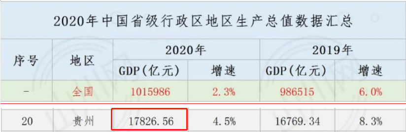 6000亿！茅台6天跌掉1/3个贵州GDP，还是核心资产吗？