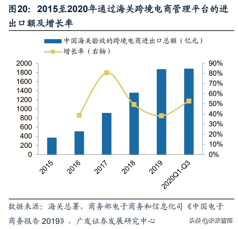 跨境电商物流行业深度报告：需求引领，资源获取与整合能力定胜负
