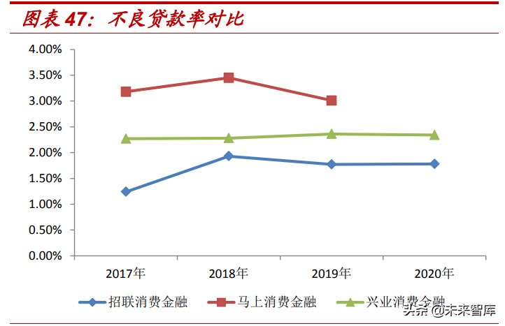 消费金融市场研究：蚂蚁等头部持牌消费金融公司的机会大吗？