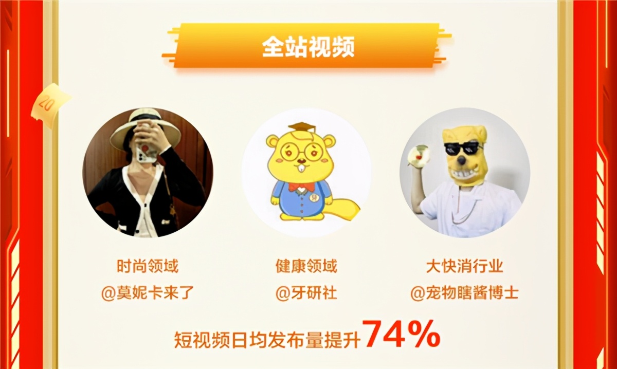 值得买科技618全网全域战报：内容破局、营销破题、用户破圈