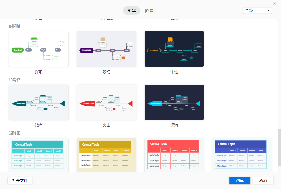构建可视化思维 一个原创作者三年XMind经验总结