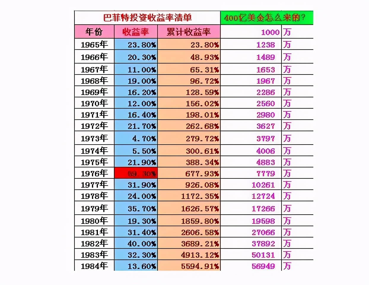 普通人如何实现财务自由？