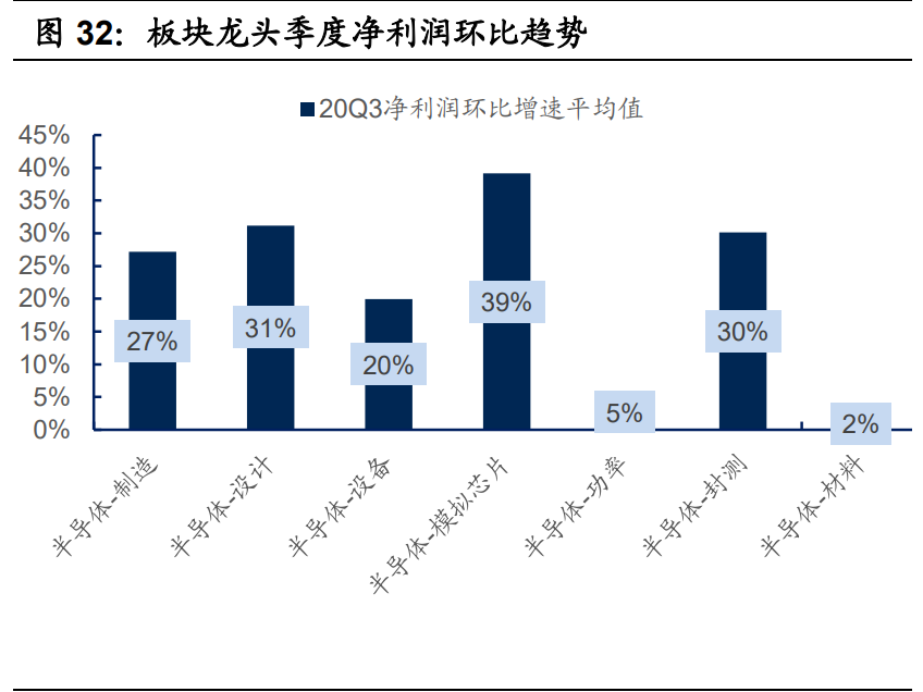 电子行业2021年投资策略：电子行业目前时点何去何从