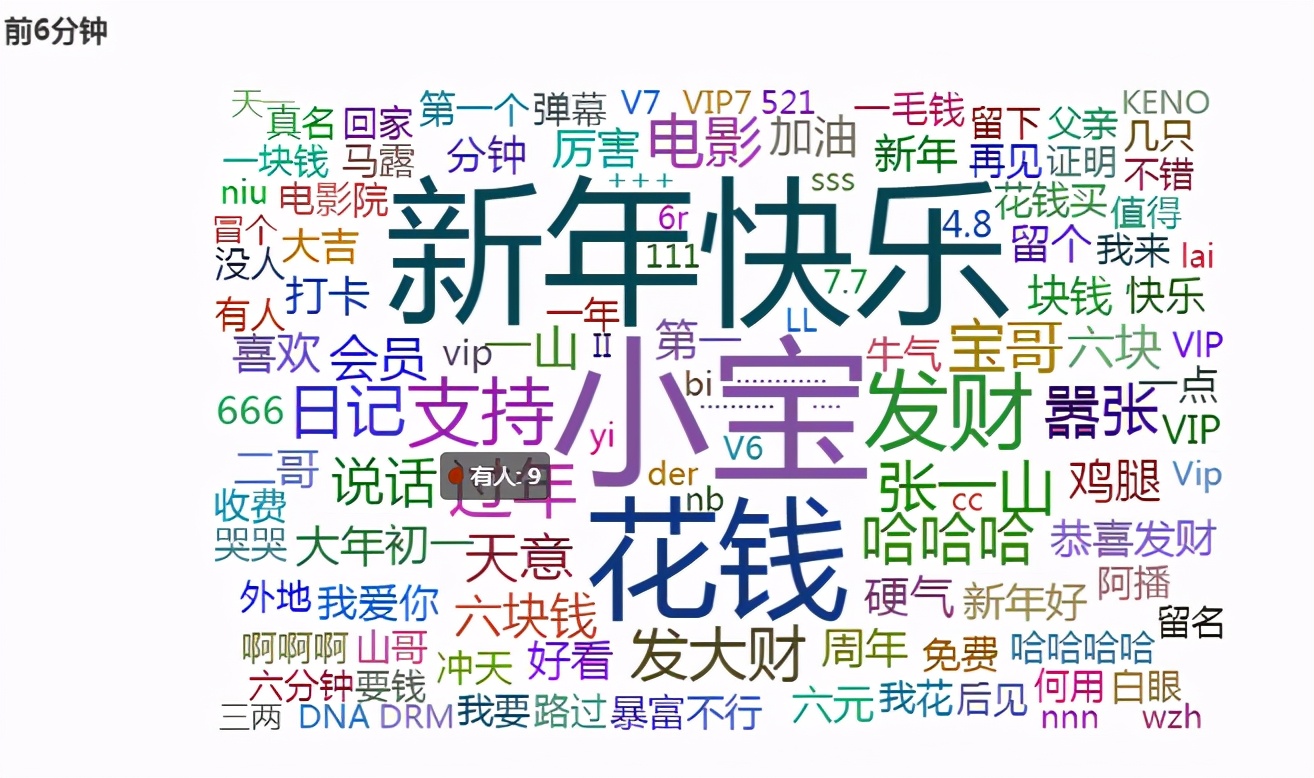 分析宋小寶的處女作《發財日記》，看看這部一億播放量的電影