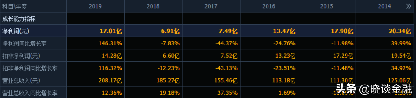 碳中和 概念继续走强？都是涨停板？谁是真龙头