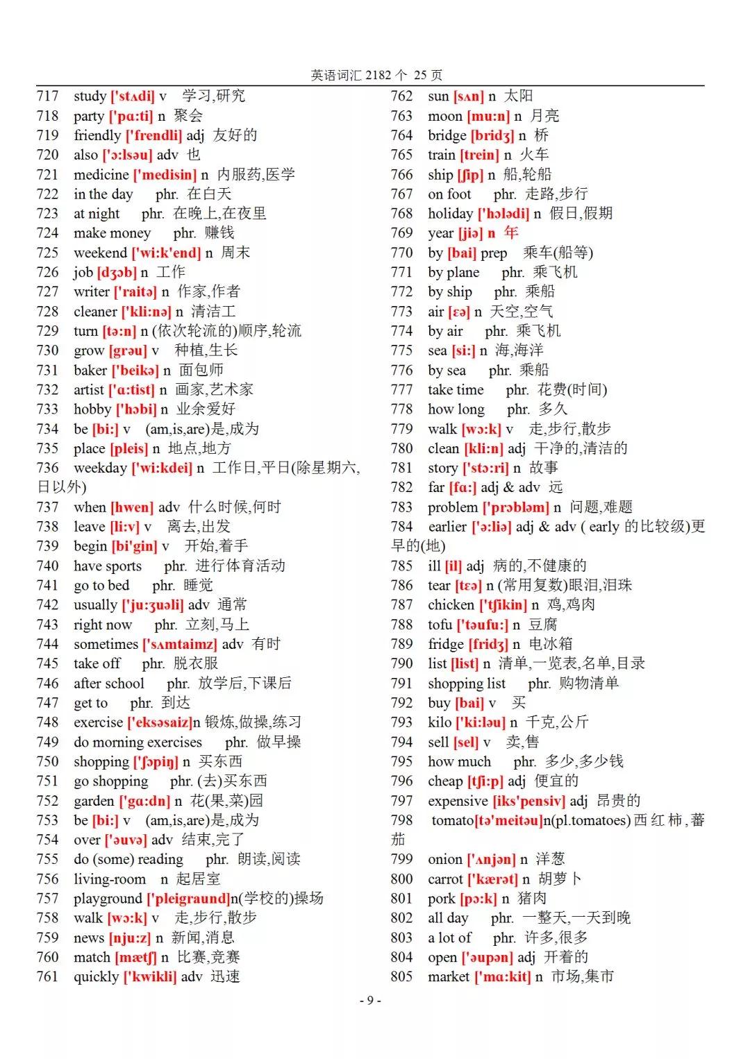 2021初中英语三年词汇汇总表（附音标），值得收藏