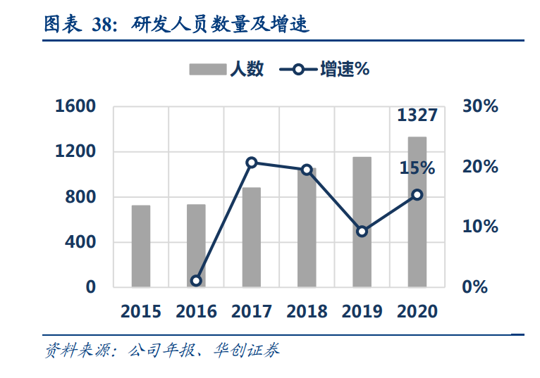 银轮股份专题研究报告：流水不争先，60年热管理老将放眼全球