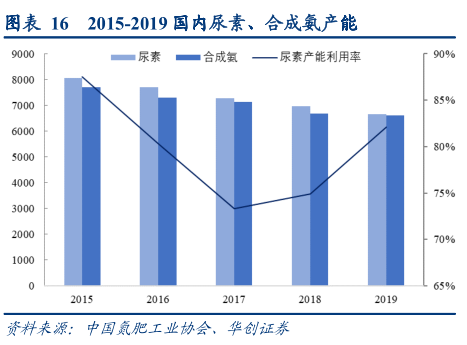 煤化工行业专题报告：一头多线，产品选择是企业发展的生命线