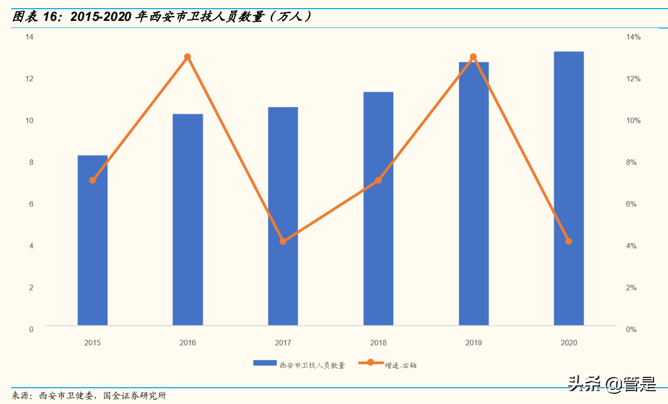 国际医学专题研究：23载深耕JCI三甲三院万床，厚积薄发在即