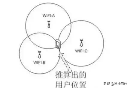 注意！出现这5个情况说明你的手机可能已被监控