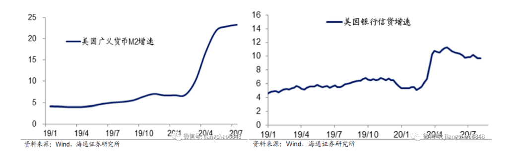 吴雅楠博士：货币超发时代除了黄金，还有什么资产保值与增值？