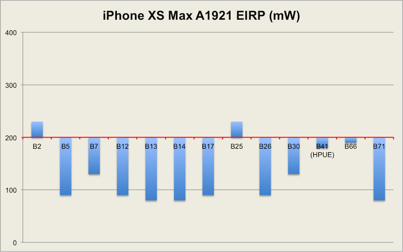 高通芯片笑盛开！iPhone 7/8再次发布：配用高通基带处理芯片