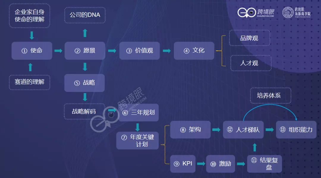 陈贤亭：1条赛道，3种模式，铺货/精品/品牌卖家如何反脆弱？