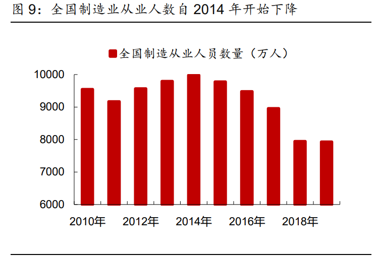 高端制造、军工行业深度研究及2021年度投资策略