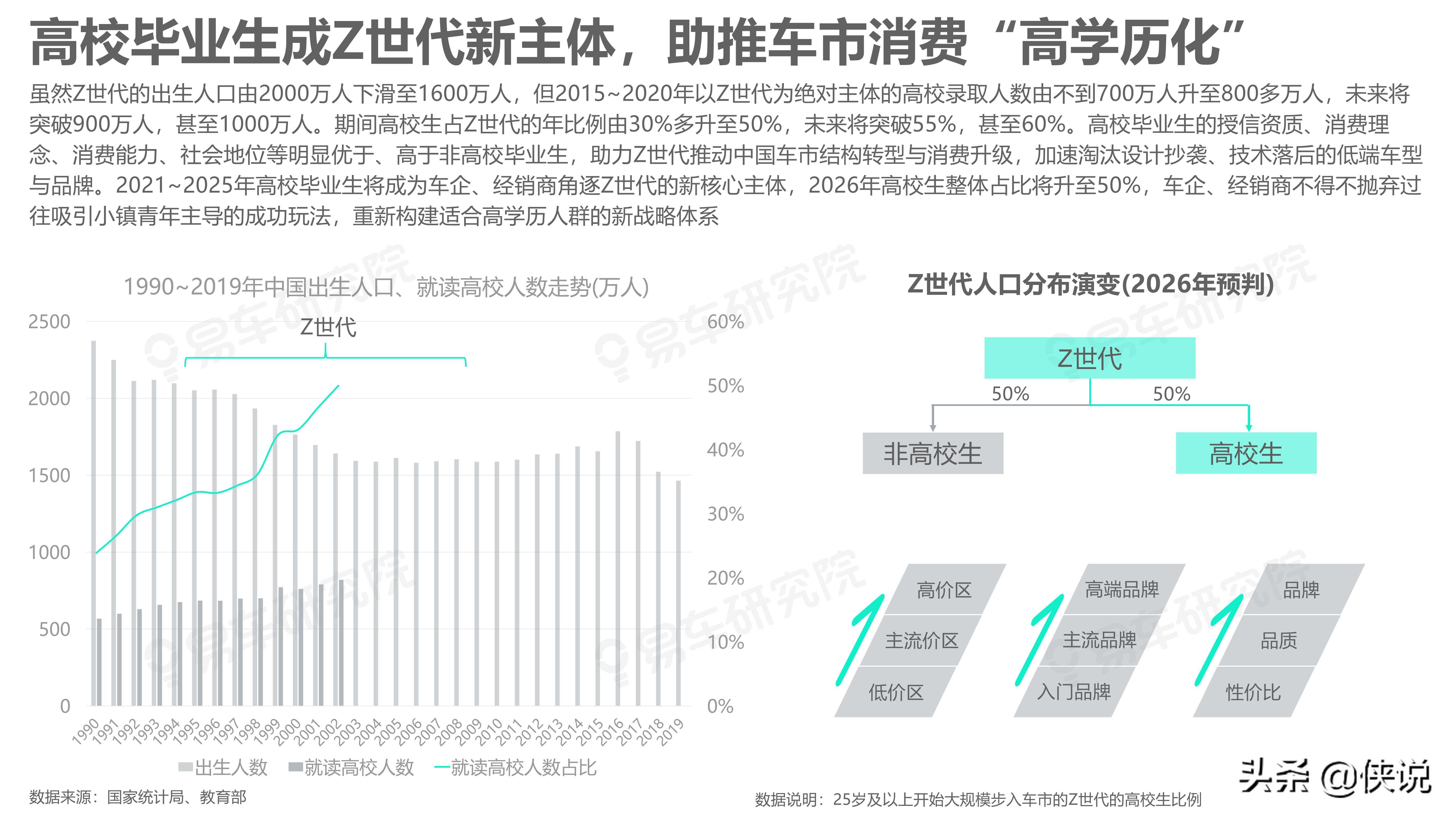 易车研究院：如何拿捏Z世代；Z世代洞察报告(2021版)