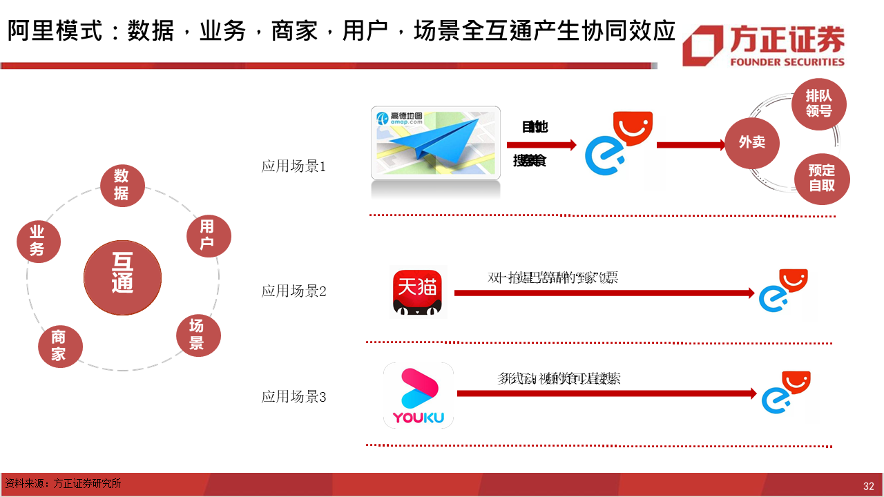 深度报告：饿了么视角下，如何看待美团的布局？